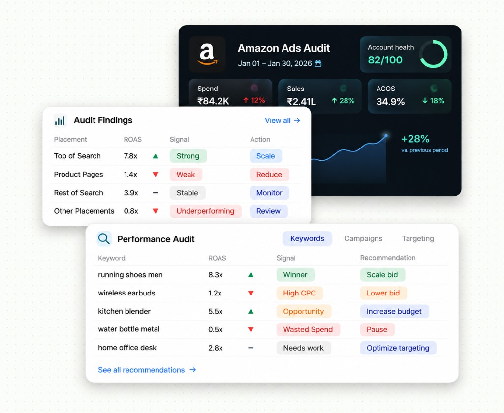 Amazon Ads Audit dashboard