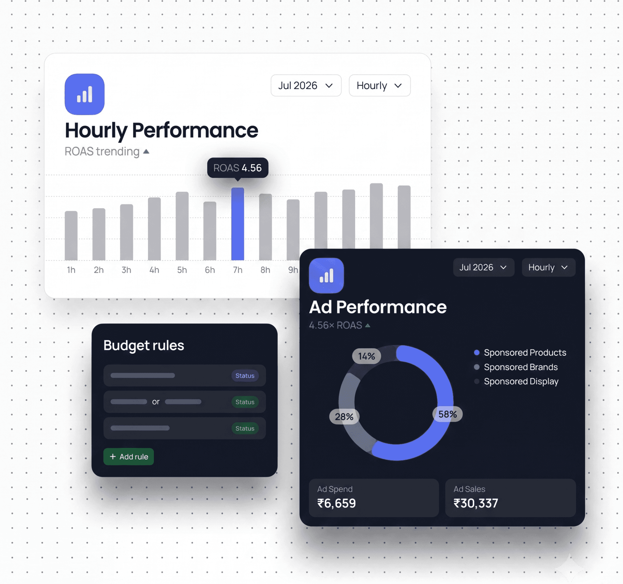 Hourly analytics dashboard