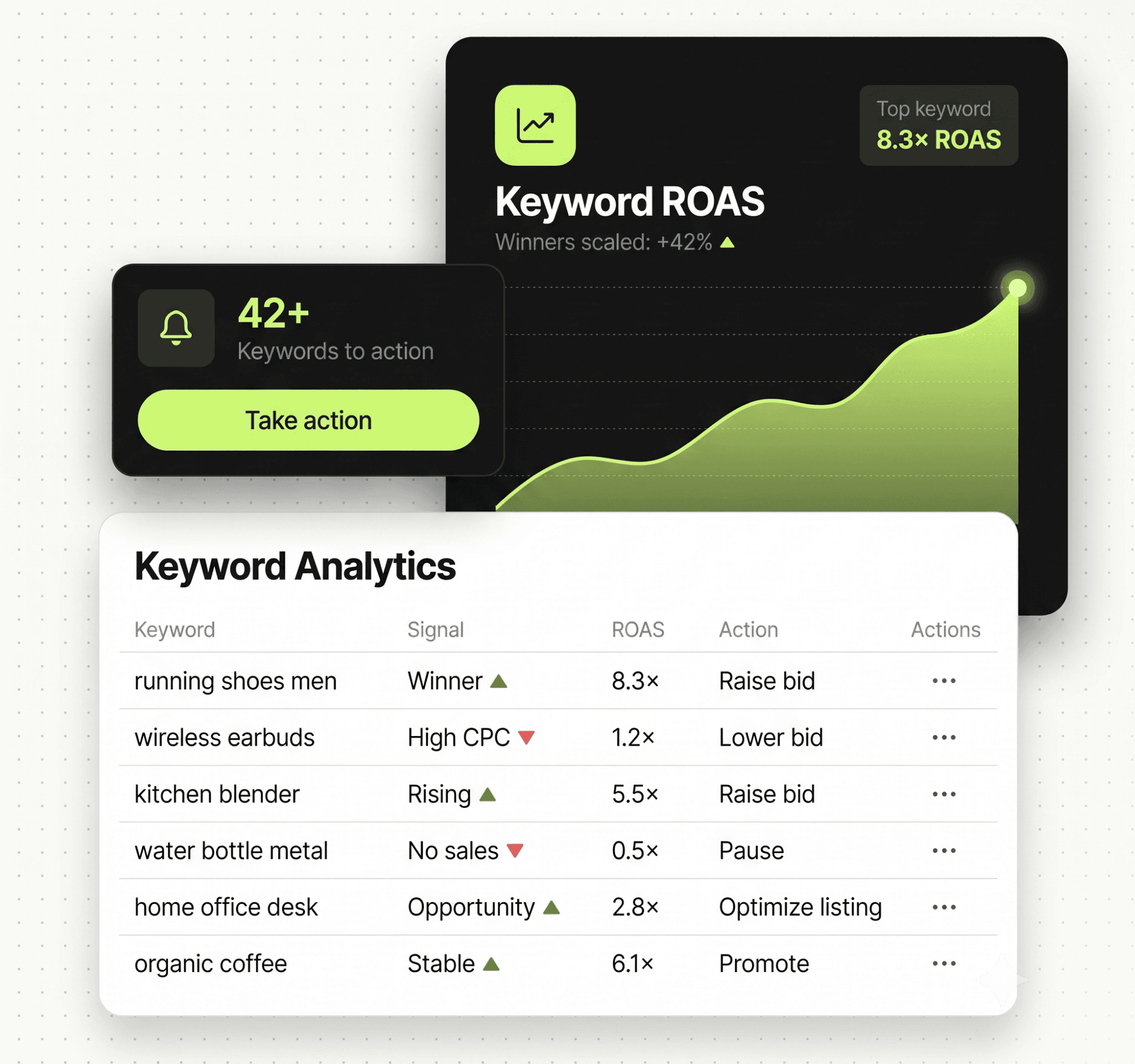 Keyword analytics
