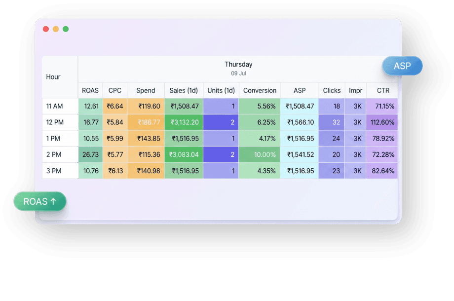Hourly performance table