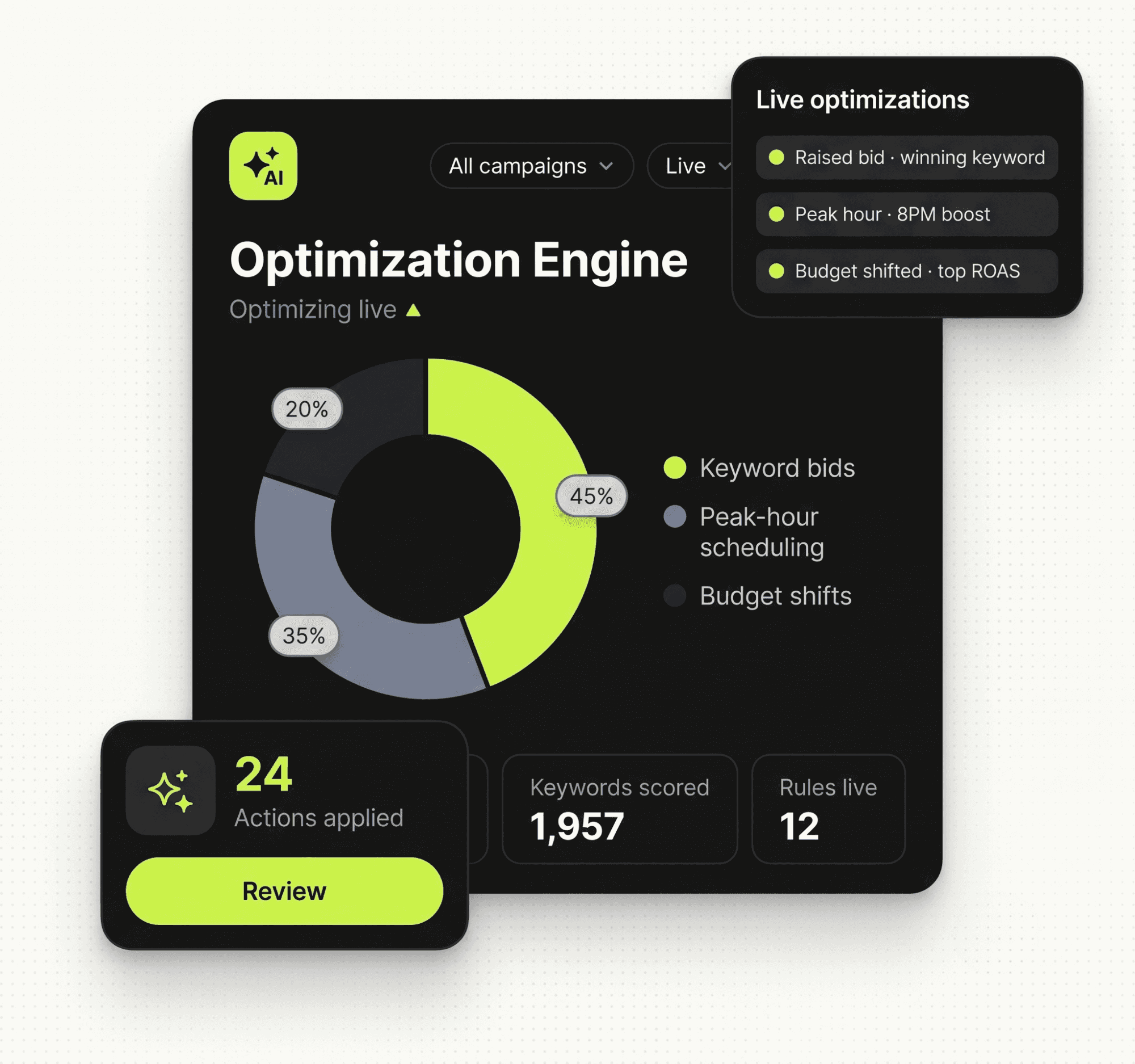 AI-powered recommendations