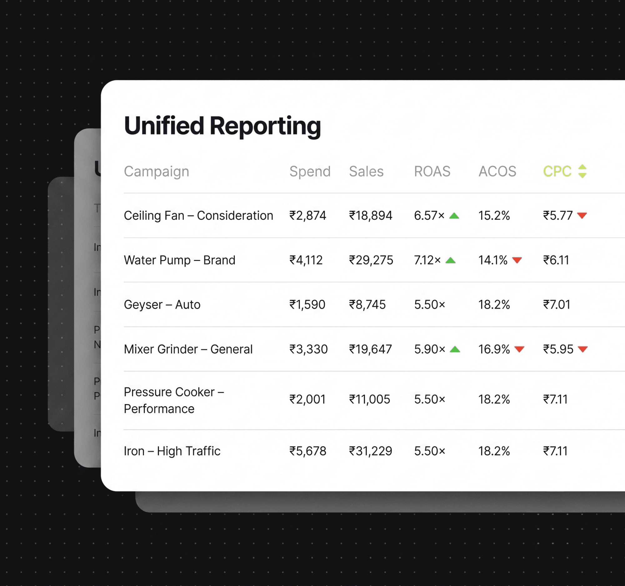 Unified reporting dashboard