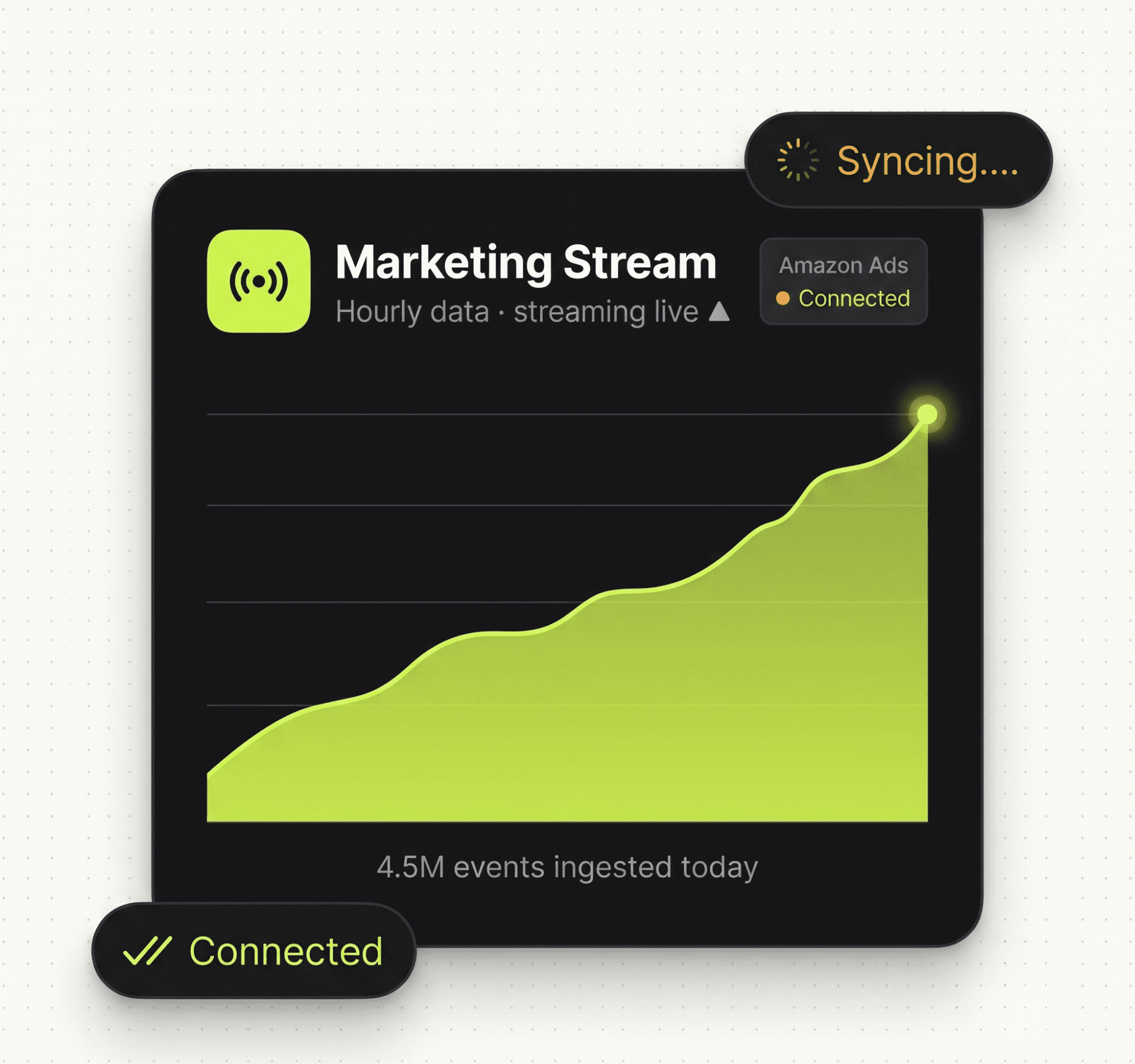 Connect your Amazon Ads account