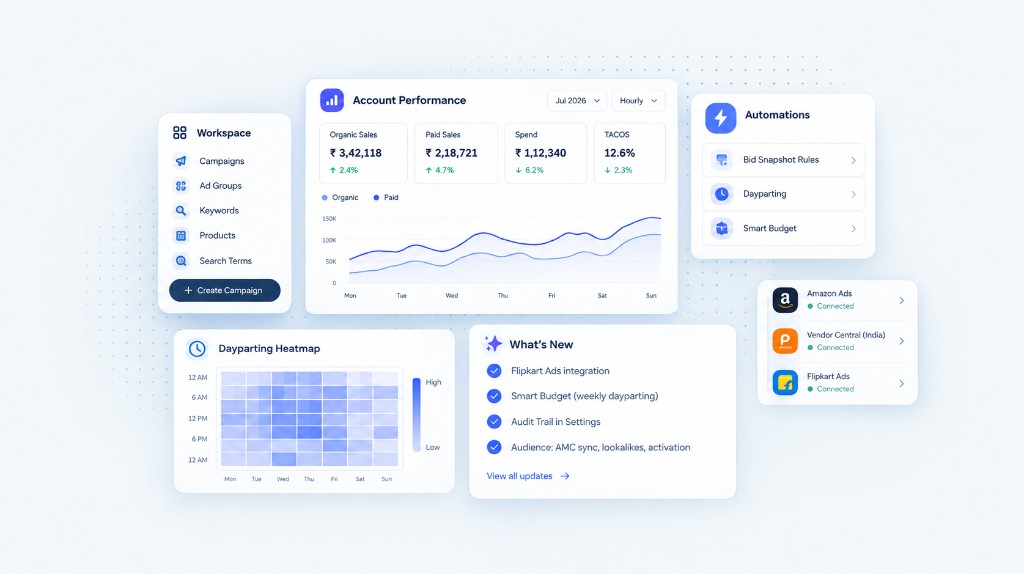 SapyonAI platform analytics and automation dashboard